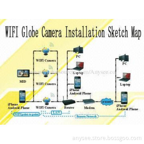 IP Wireless Camera, 8 Hours Charging Time, Mini USB Interface